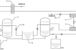 基于負壓閃蒸原理回收工業廢水余熱的雙級加熱系統