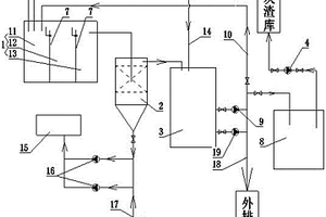 脫硫廢水回收再利用系統
