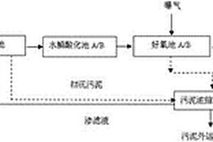 醫藥廢水處理工藝