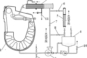 用于超細纖維合成革染色的廢水循環染色機