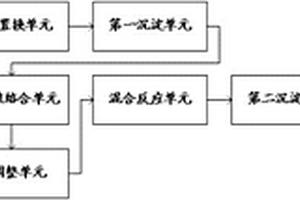 焦銅廢水的自動化凈化系統及凈化方法
