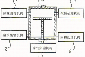 鴨肉加工味氣廢水環保節能凈化裝置