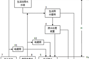 居民集中區生活廢水發電裝置