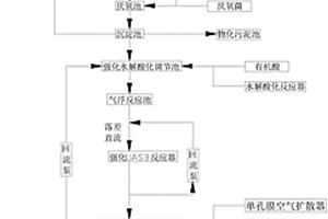 液態過氧化環己酮生產廢水的處理工藝