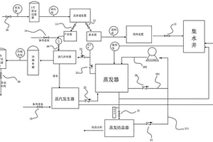 離子交換樹脂再生活化廢水蒸餾濃縮處理方法