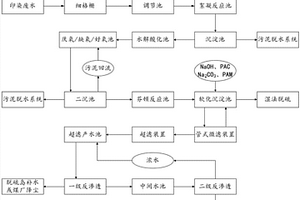 將紡織廢水回用于火電行業的方法