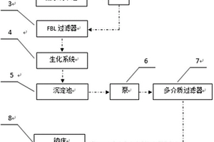 稀酸過濾器聯合生化、鈉床處理納米鈣廢水系統