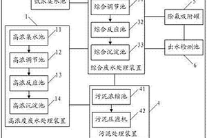 硅基太陽能電池專用生產污廢水處理系統