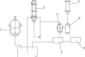 雙-[γ-(三乙氧基硅)丙基]四硫化物廢水處理裝置