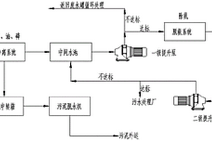 石化廠高鹽廢水生化前預處理裝置
