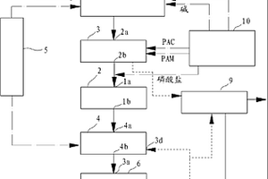 丙烯酰胺生產廢水的處理系統及其處理方法