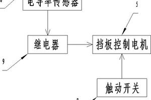 含鹽制革工業廢水分離導流裝置