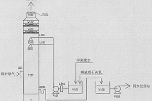 用印染廢水對煙氣脫硫的方法及其吸收塔