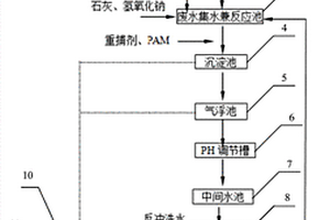 不銹鋼酸洗線綜合廢水處理系統