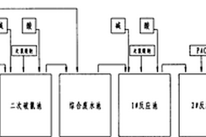 含氰廢水處理的破氰裝置