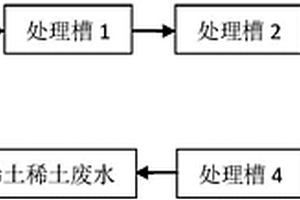 連續式處理稀土廢水中重金屬的工藝方法