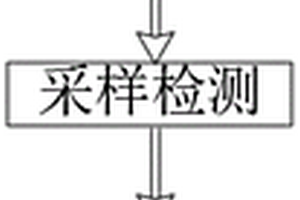 用于廢水曝氣池出水水質檢測的取樣方法