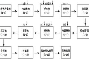 硫酸亞鐵代替氯化鈣處理含鋅銅廢水的工藝