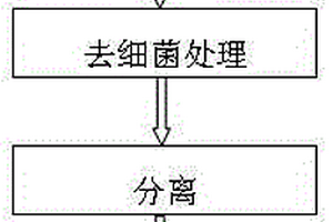 高鹽分高有機物廢水的處理方法