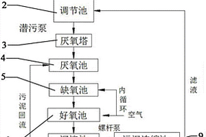 養殖廢水處理裝置