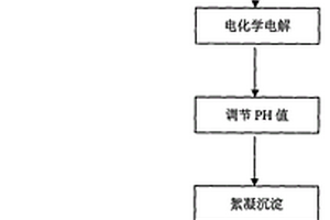 多孔石墨電極在工業廢水處理中的應用方法