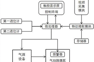 蓄電池生產用廢水收集監控系統