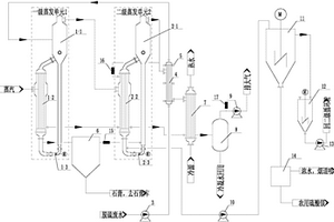 脫硫廢水資源化處理系統