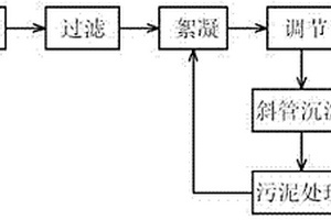 磷酸法活性炭生產中的廢水處理工藝