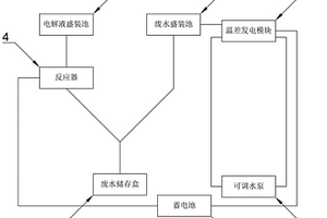 煤化工廢水余熱產電及污染物電驅動降解裝置及系統