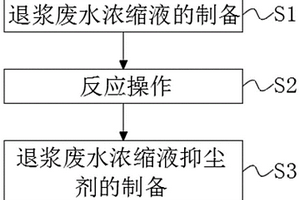 退漿廢水濃縮液電廠抑塵技術