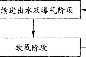 膜生物反應器在難降解工業廢水中的處理工藝