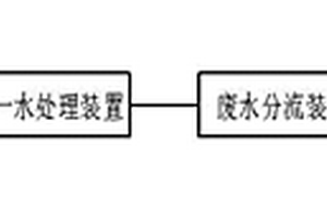 玻璃纖維生產廢水處理設備及處理方法