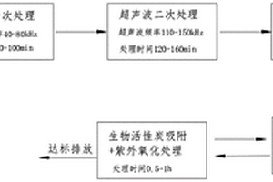 難降解有機含氮工業廢水的深度處理方法