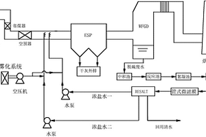 不易結垢的脫硫廢水處理裝置及處理方法