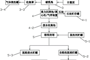 采油廢水中回收石油和酚的裝置及方法
