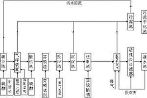 制刷廢水處理系統