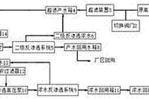 高導電率工業廢水處理系統