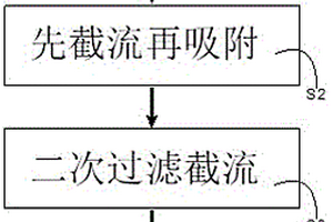 廢水深度處理的非膜法連續過濾技術