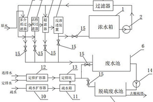 電廠廢水回收再利用的節能環保系統