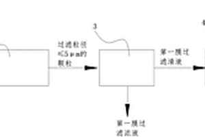 高絡合物廢水的處理方法