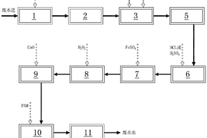 化成箔含次磷廢水除次磷方法及系統