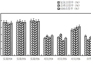 礦泉水生產過程中廢水的處理方法