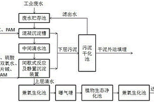 廢水的處理方法