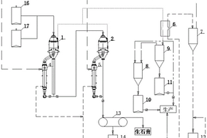 含氨的硫酸鹽廢水處理系統及工藝