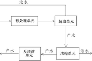 用于處理電鍍酸銅廢水的處理系統及工藝