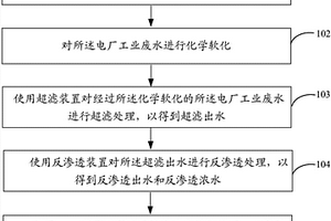 電廠工業廢水處理方法及處理系統