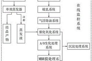 銅萃取藥劑生產廢水處理工藝