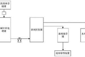 PSPI生產過程中高COD濃度廢水處理回收工藝