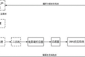 工業廢水深度處理及循環利用方法