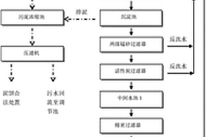 水溶性熒光增白劑生產廢水的處理方法
